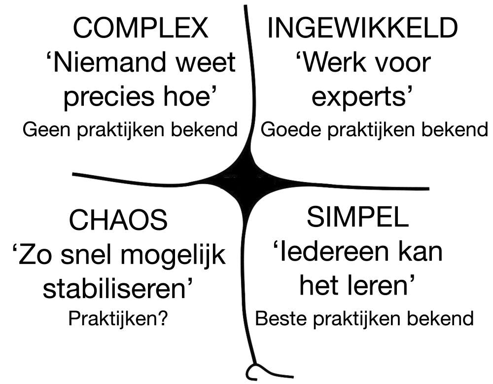 vraag 4 en antwoord 3: gewenst gedrag verschilt per situatie
