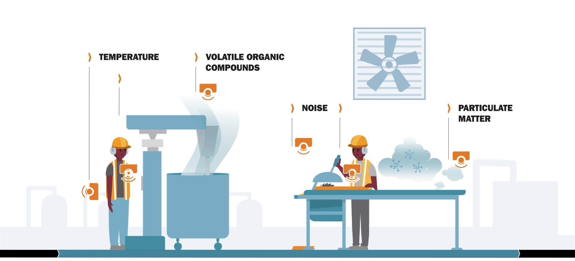 Meten met een slimme helm