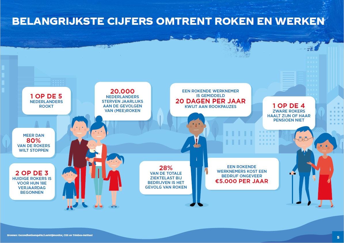 Bedrijfsbeleid voor een rookvrije werkomgeving