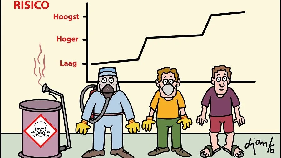 Zo zit het met het verschil tussen gevaar en risico. Een uitleg in woord en plaat