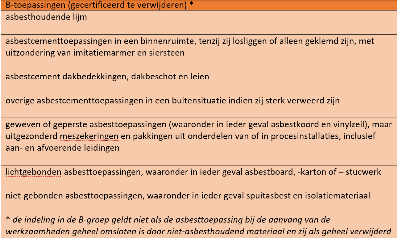 De Asbestregels Worden Aangepast. Wat Houden De Wijzigingen In?