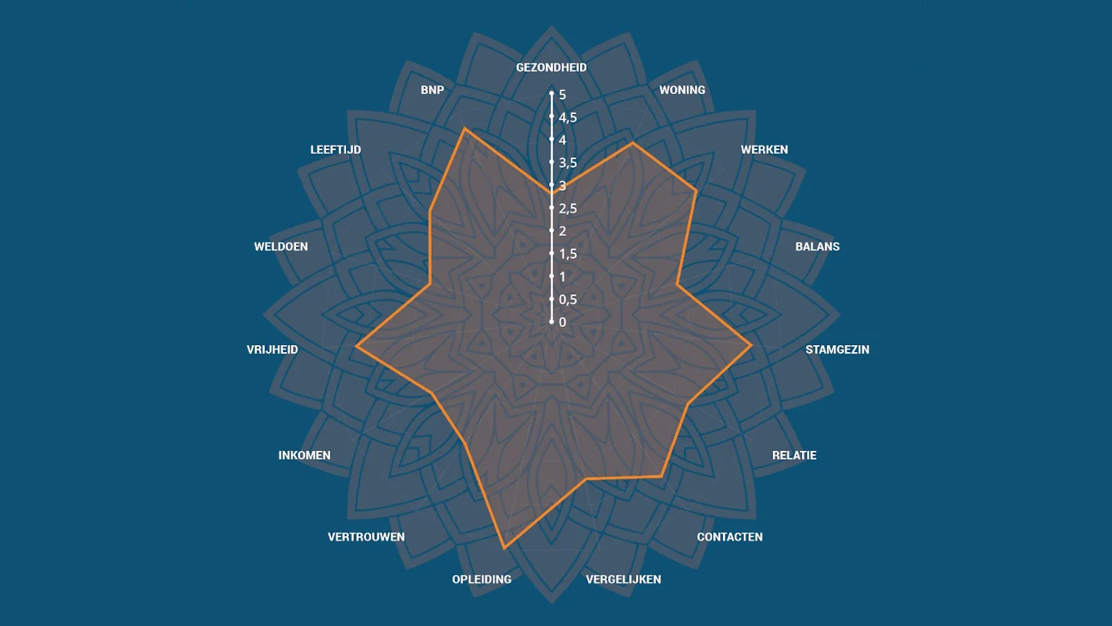Met een gelukstraject naar minder verzuim