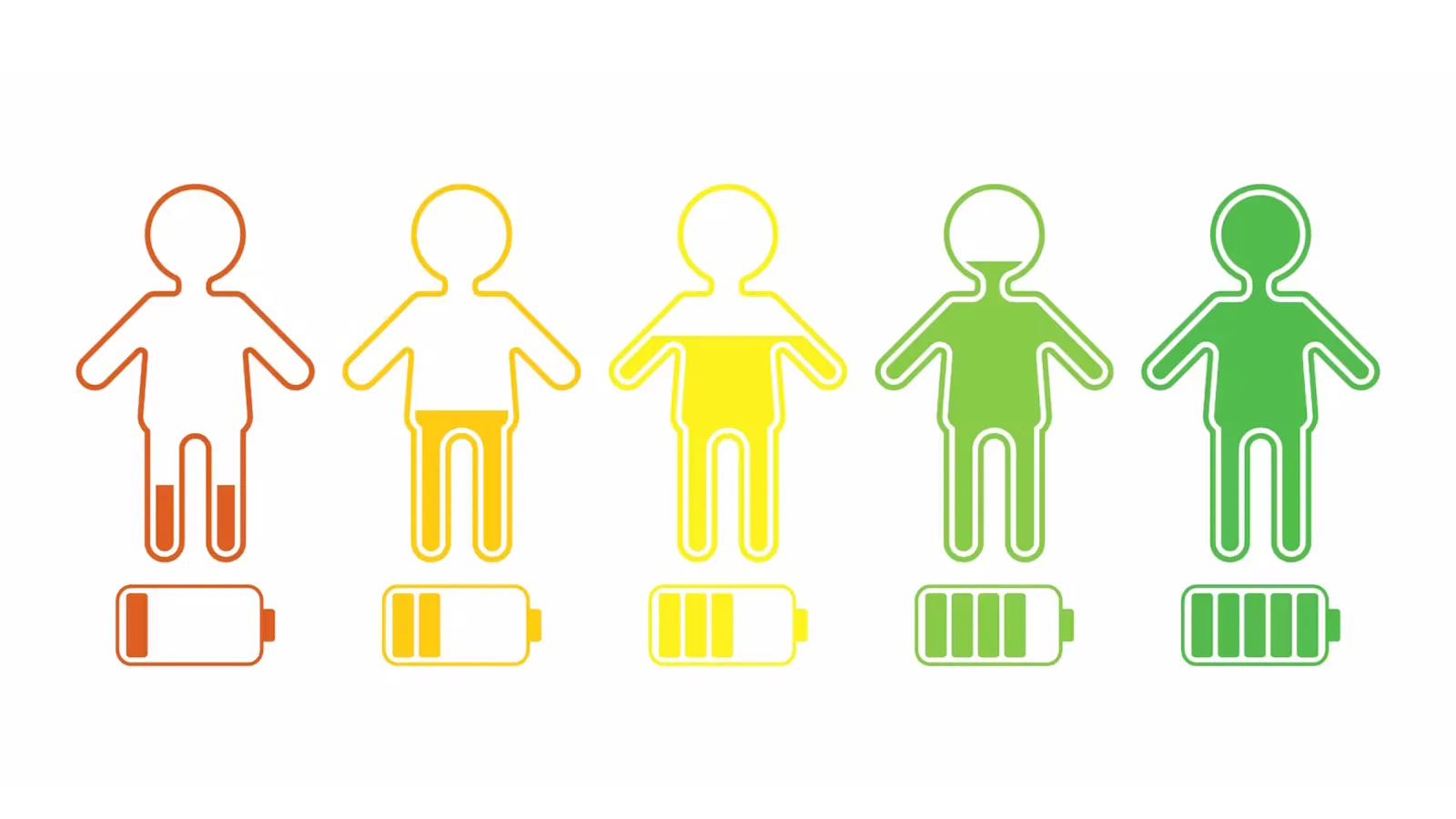 Checklist: het vitaliteitsbeleid toepassen in 5 stappen