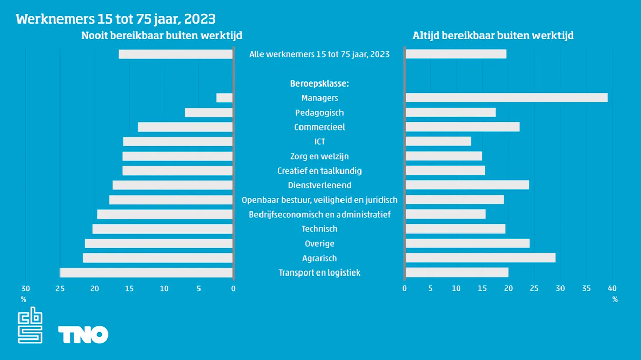 Klik op de afbeelding voor een grotere versie