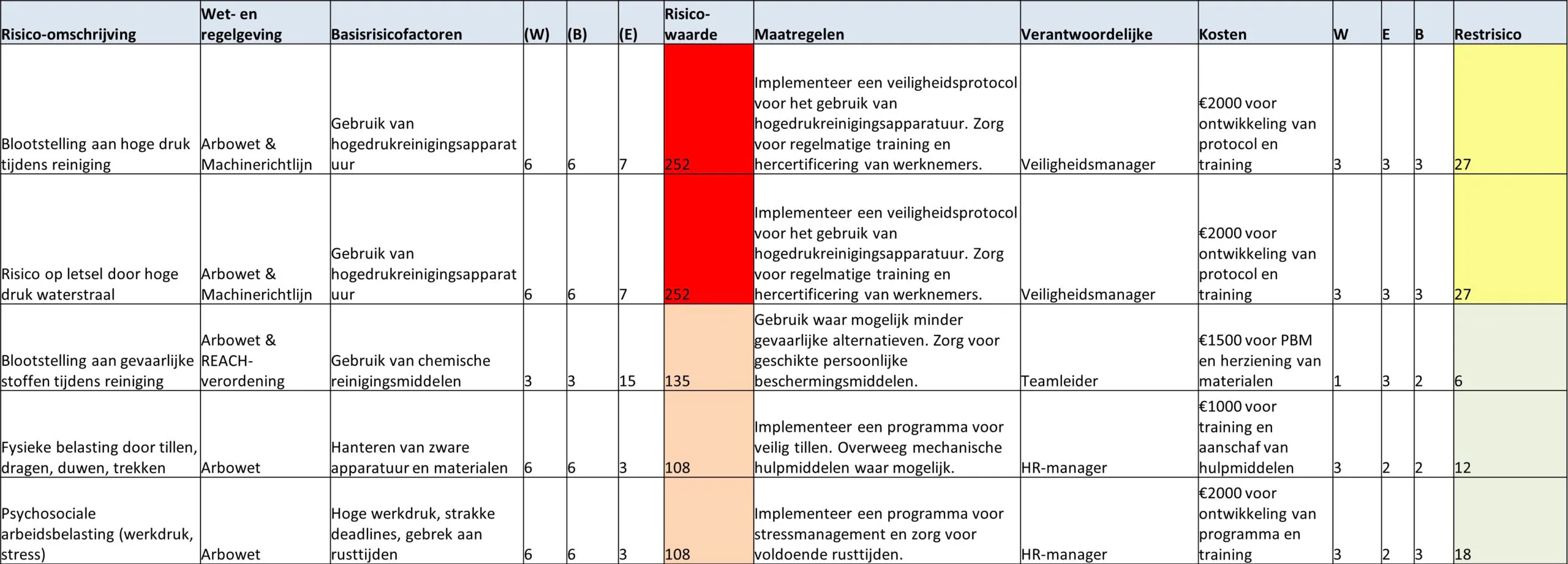 Legenda en gedeelte van de gegenereerde output door Copilot, promptstrategie 3. De kleuren zijn niet door Copilot gegeneerd. Klik op de afbeelding voor een grotere versie.