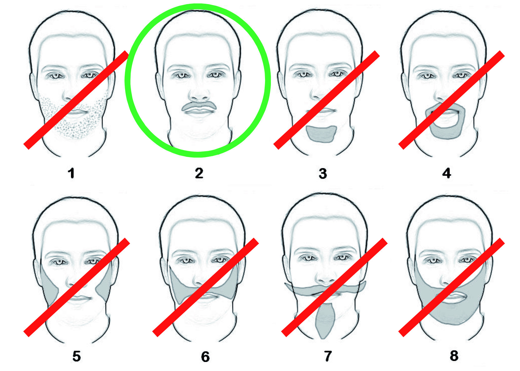 Tight-fitting PBM? Geen baard toegestaan