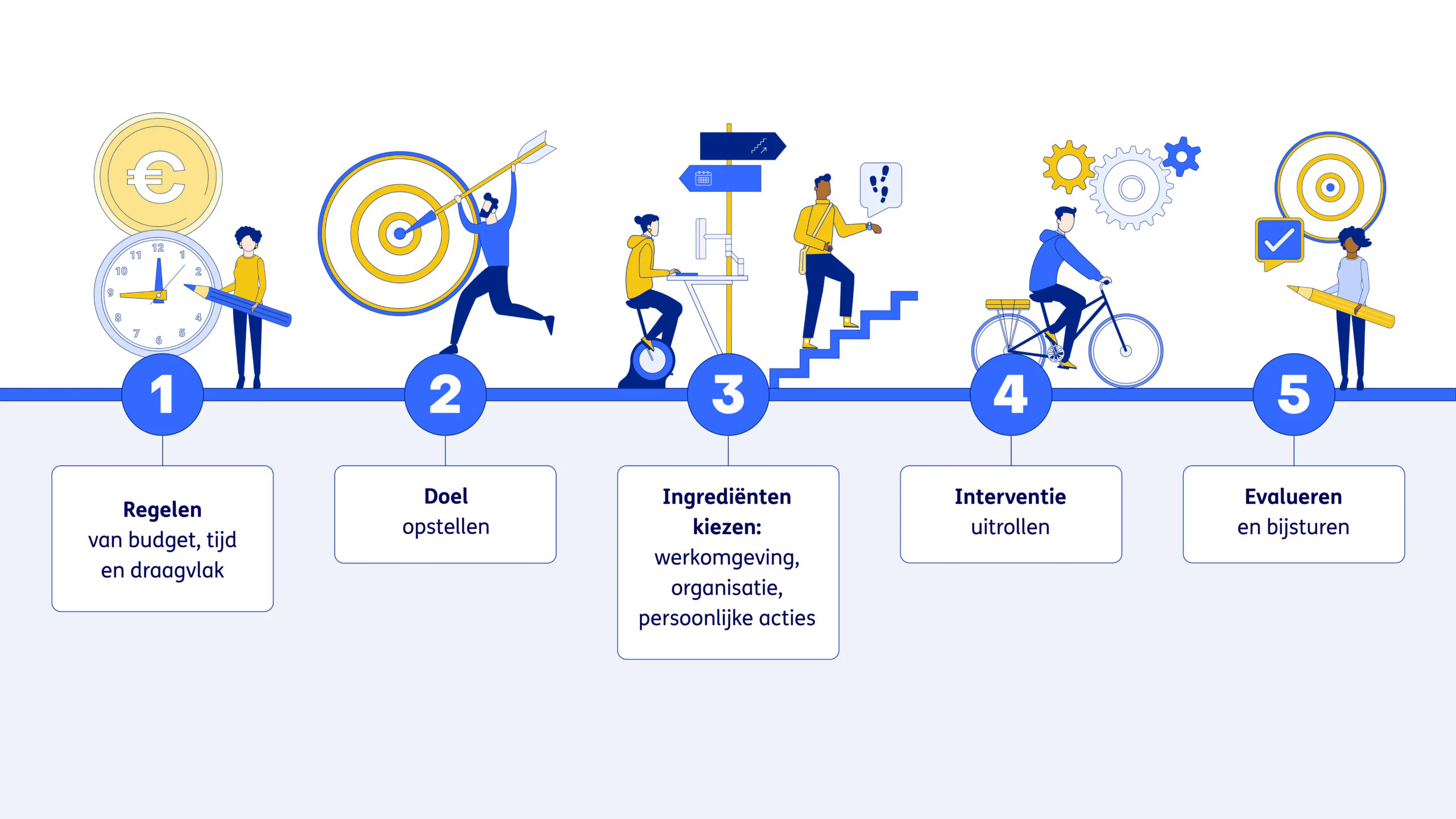 Nieuwe tools TNO voor minder zitten en meer bewegen