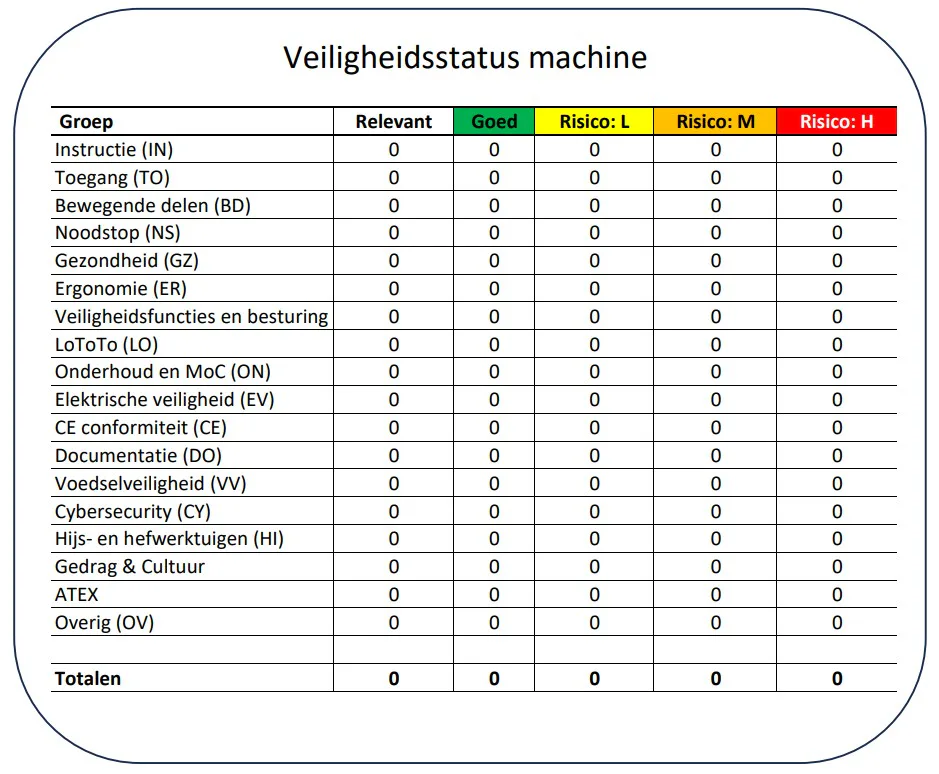 Dit is het voorblad van de HSS MachineRIE. Neem voor meer informatie contact op met Hoogewerf Safety Solutions via https://hoogewerf.nl/safety-solutions/