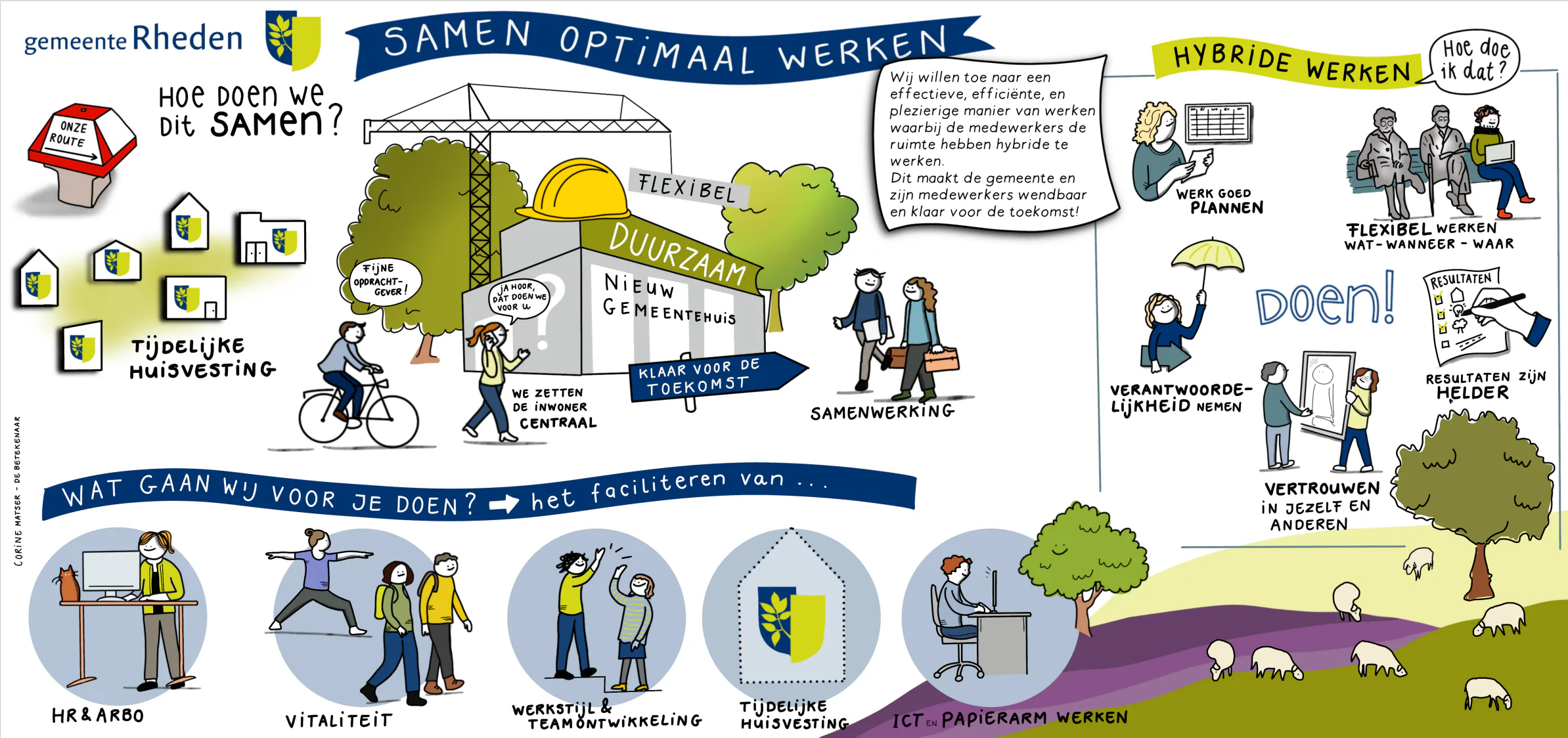 'Praatplaat' voor het Samen Optimaal Werken-project. Klik voor groter beeld